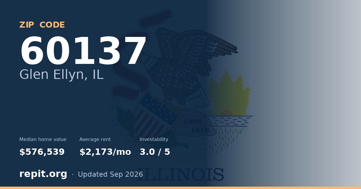 ZIP code 60137 (Glen Ellyn, IL) — median home value $576,539, average rent $2,173/mo