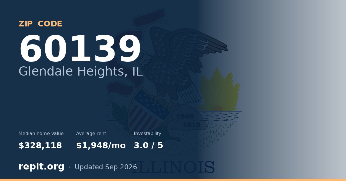 ZIP code 60139 (Glendale Heights, IL) — median home value $328,118, average rent $1,948/mo