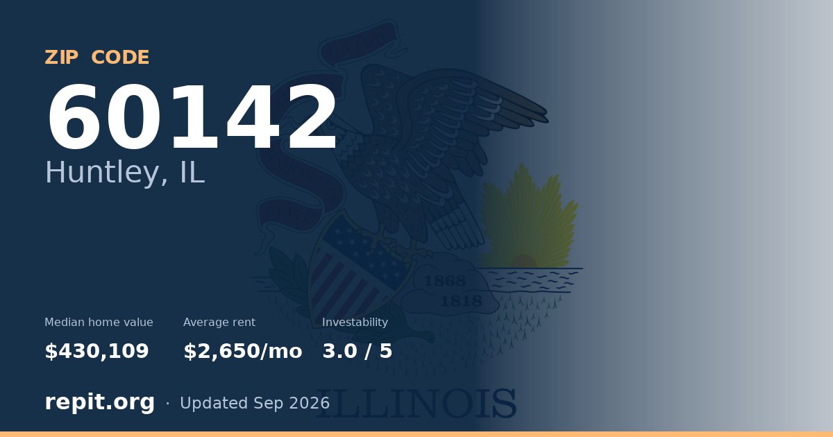 ZIP code 60142 (Huntley, IL) — median home value $430,109, average rent $2,650/mo