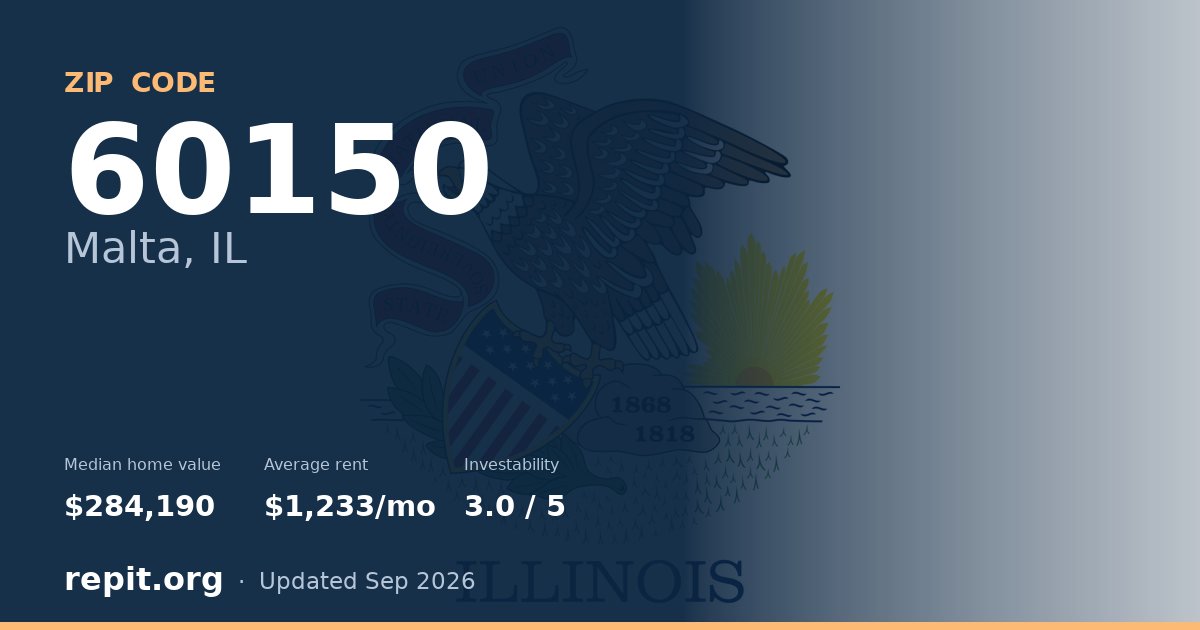 ZIP code 60150 (Malta, IL) — median home value $284,190, average rent $1,233/mo