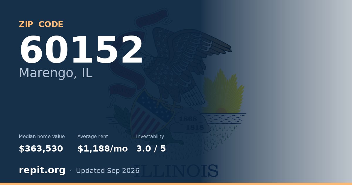 ZIP code 60152 (Marengo, IL) — median home value $363,530, average rent $1,188/mo