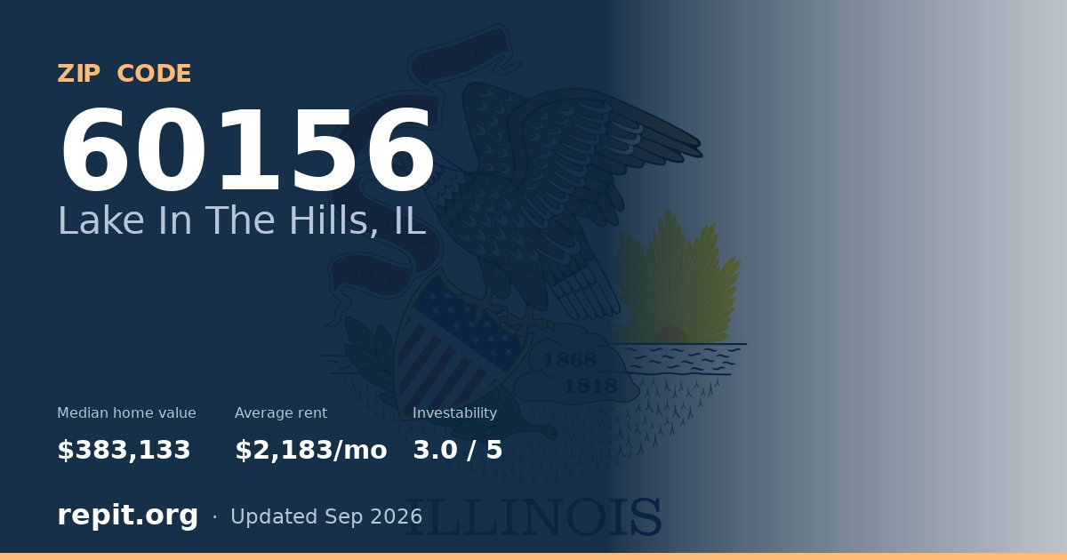 ZIP code 60156 (Lake In The Hills, IL) — median home value $383,133, average rent $2,183/mo