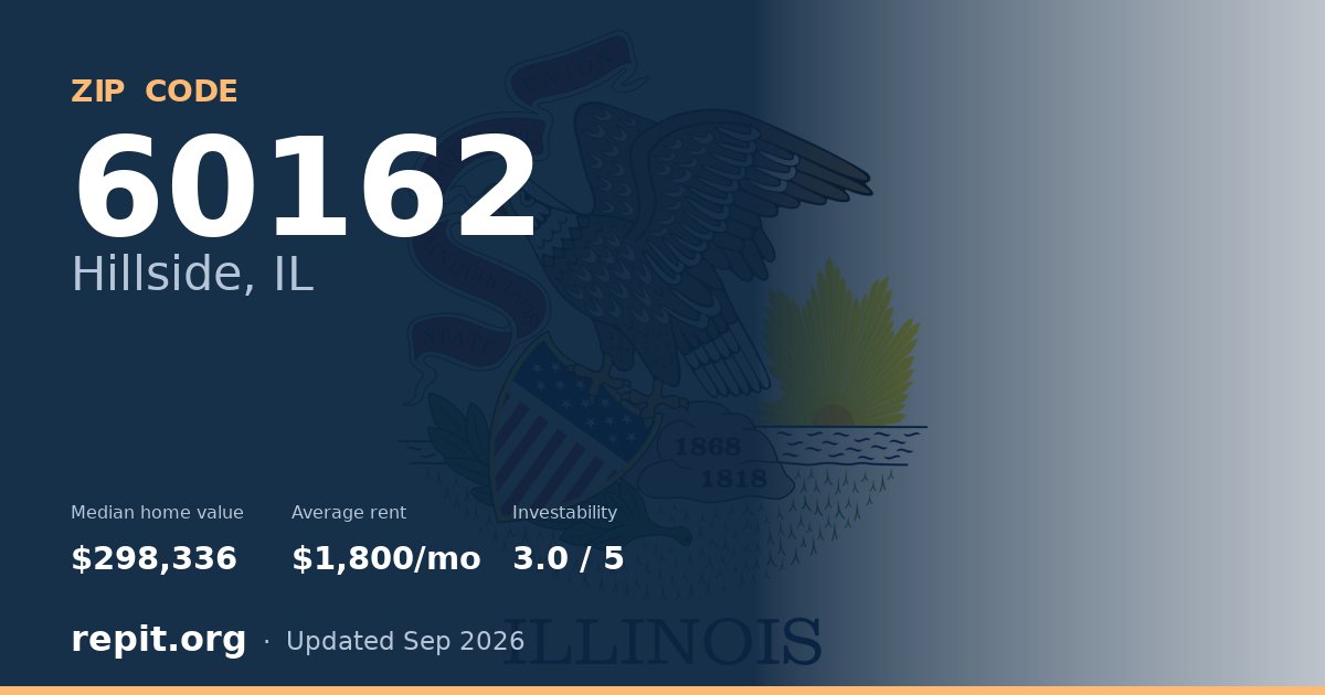 ZIP code 60162 (Hillside, IL) — median home value $298,336, average rent $1,800/mo