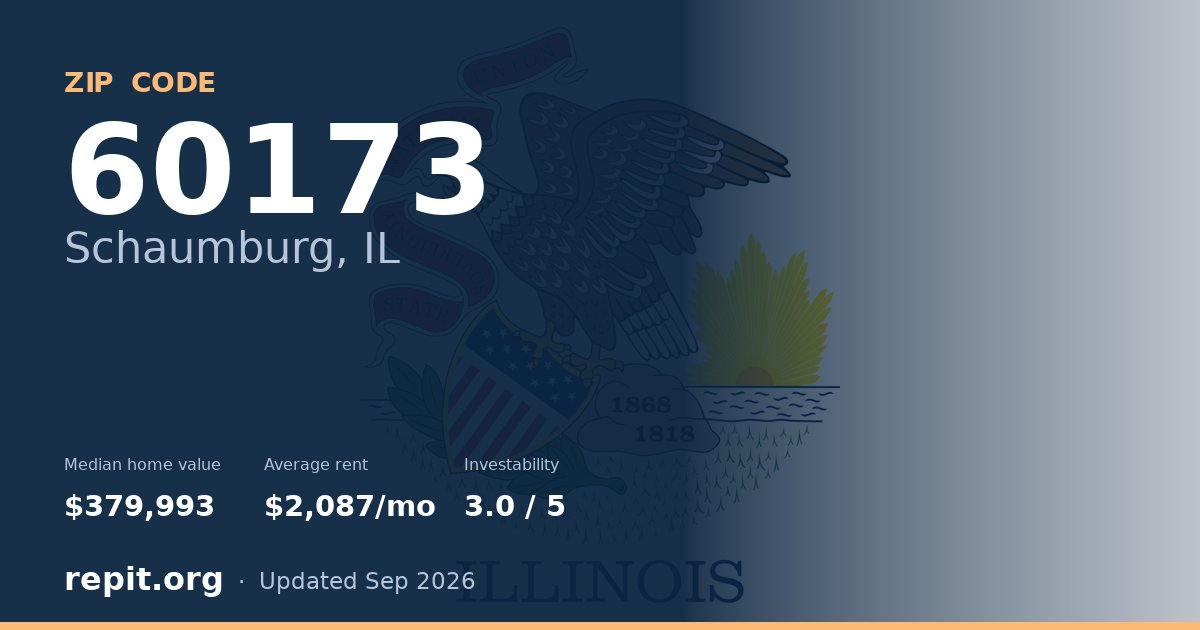 ZIP code 60173 (Schaumburg, IL) — median home value $379,993, average rent $2,087/mo