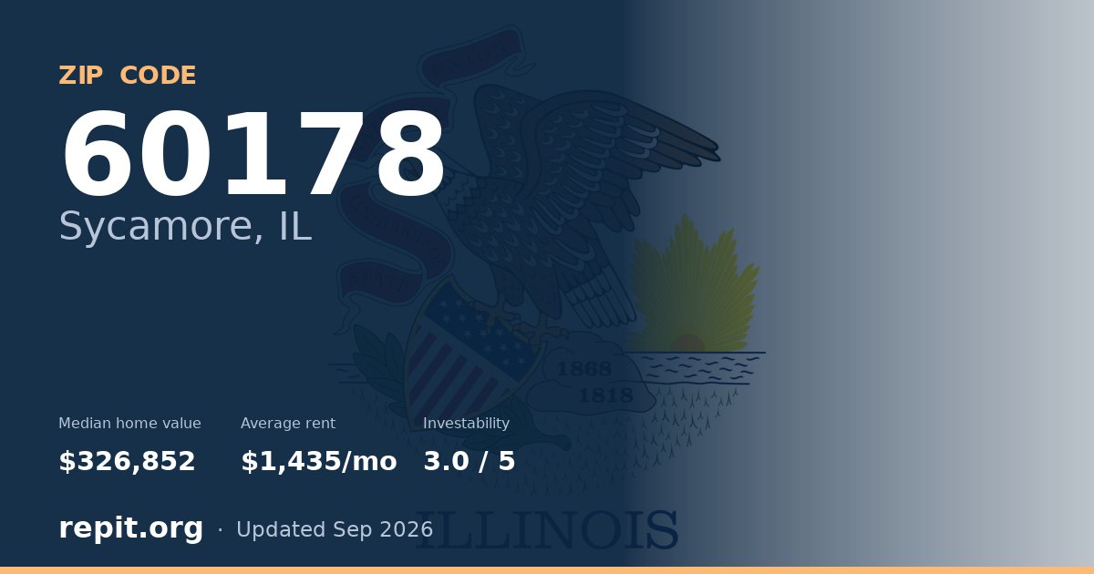ZIP code 60178 (Sycamore, IL) — median home value $326,852, average rent $1,435/mo