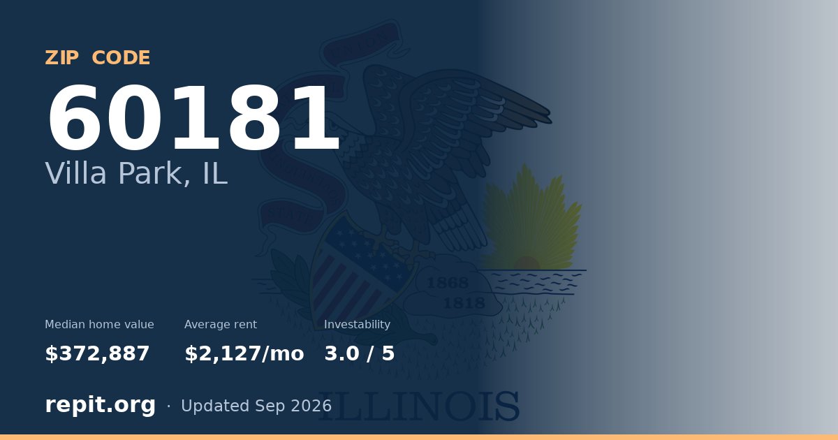 ZIP code 60181 (Villa Park, IL) — median home value $372,887, average rent $2,127/mo