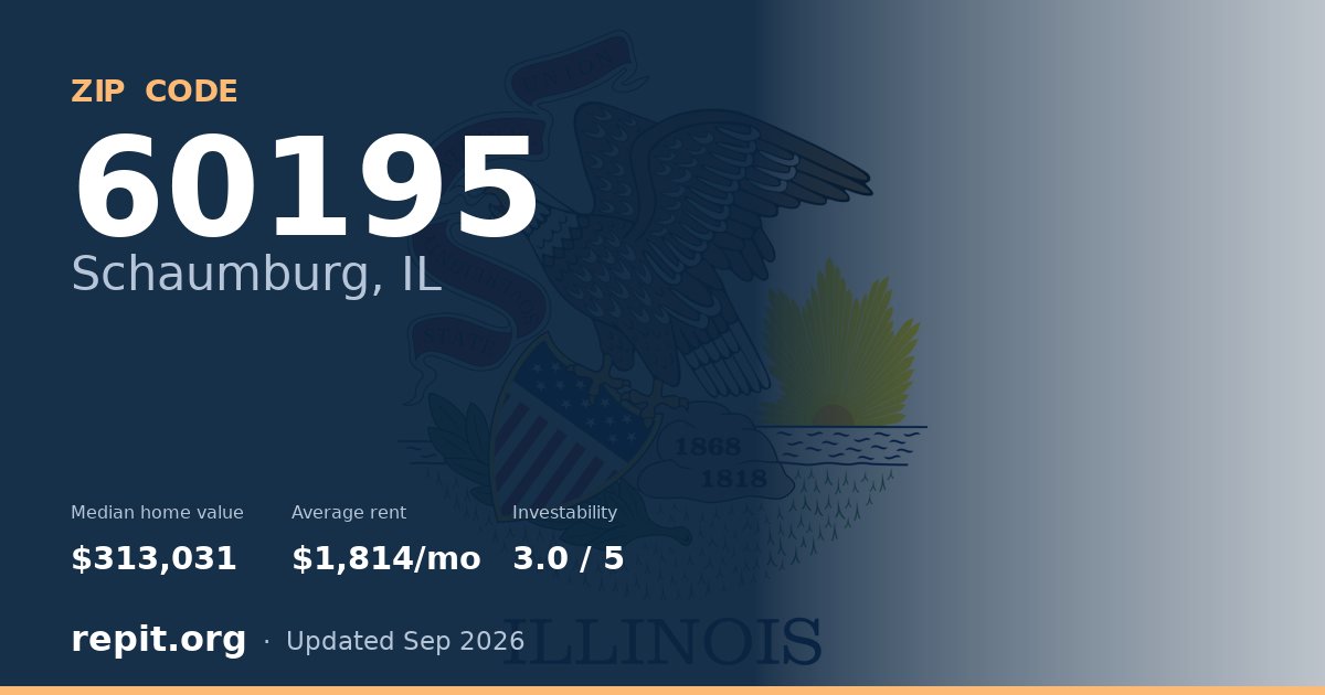 ZIP code 60195 (Schaumburg, IL) — median home value $313,031, average rent $1,814/mo