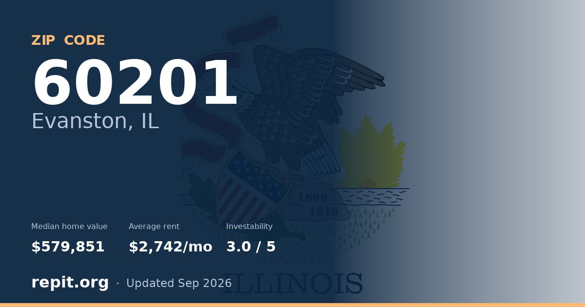 ZIP code 60201 (Evanston, IL) — median home value $579,851, average rent $2,742/mo