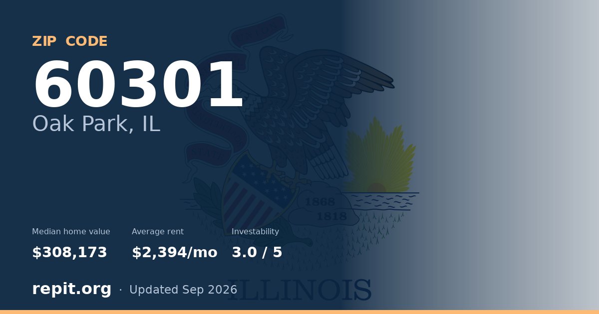 ZIP code 60301 (Oak Park, IL) — median home value $308,173, average rent $2,394/mo
