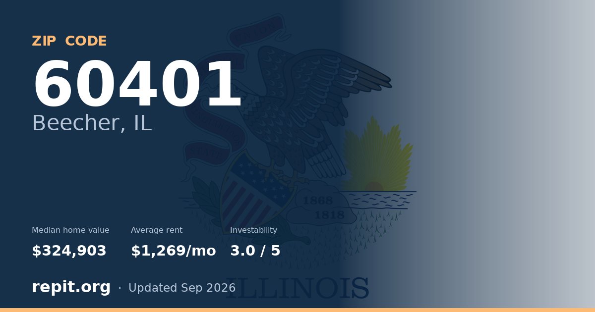 ZIP code 60401 (Beecher, IL) — median home value $324,903, average rent $1,269/mo