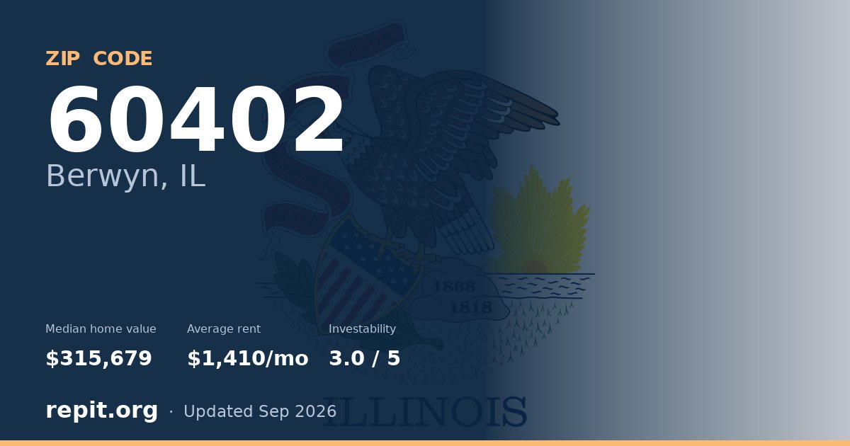 ZIP code 60402 (Berwyn, IL) — median home value $315,679, average rent $1,410/mo