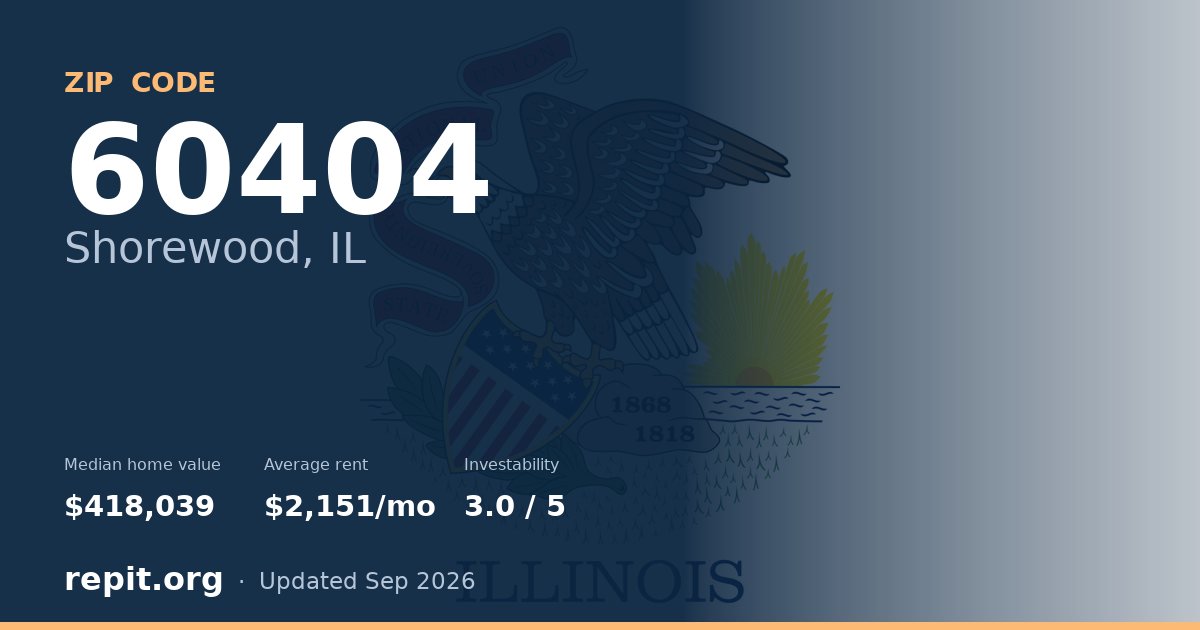 ZIP code 60404 (Shorewood, IL) — median home value $418,039, average rent $2,151/mo