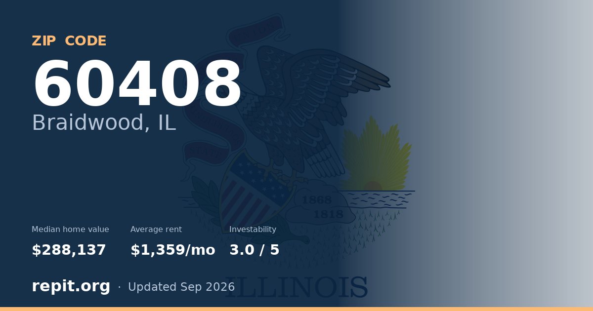 ZIP code 60408 (Braidwood, IL) — median home value $288,137, average rent $1,359/mo