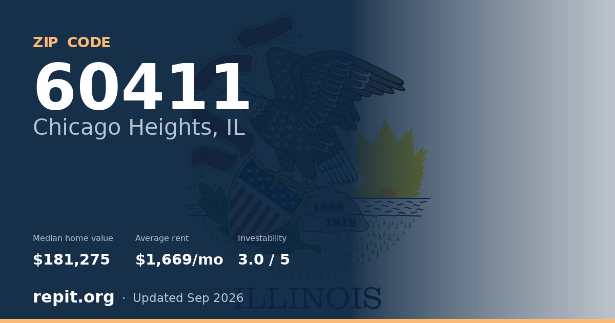 ZIP code 60411 (Chicago Heights, IL) — median home value $181,275, average rent $1,669/mo