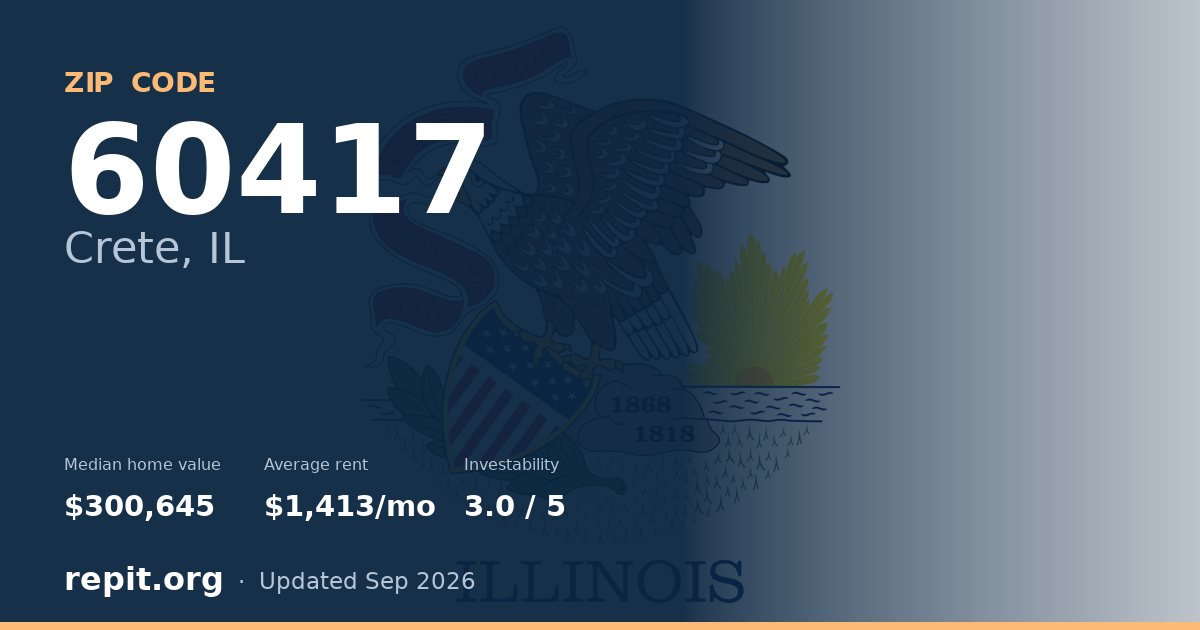 ZIP code 60417 (Crete, IL) — median home value $300,645, average rent $1,413/mo