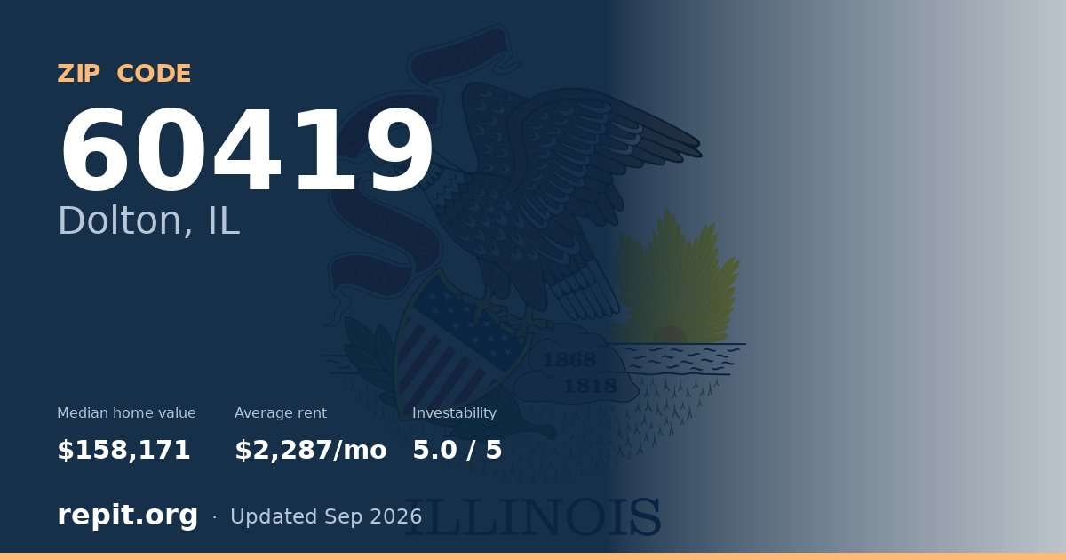 ZIP code 60419 (Dolton, IL) — median home value $158,171, average rent $2,287/mo