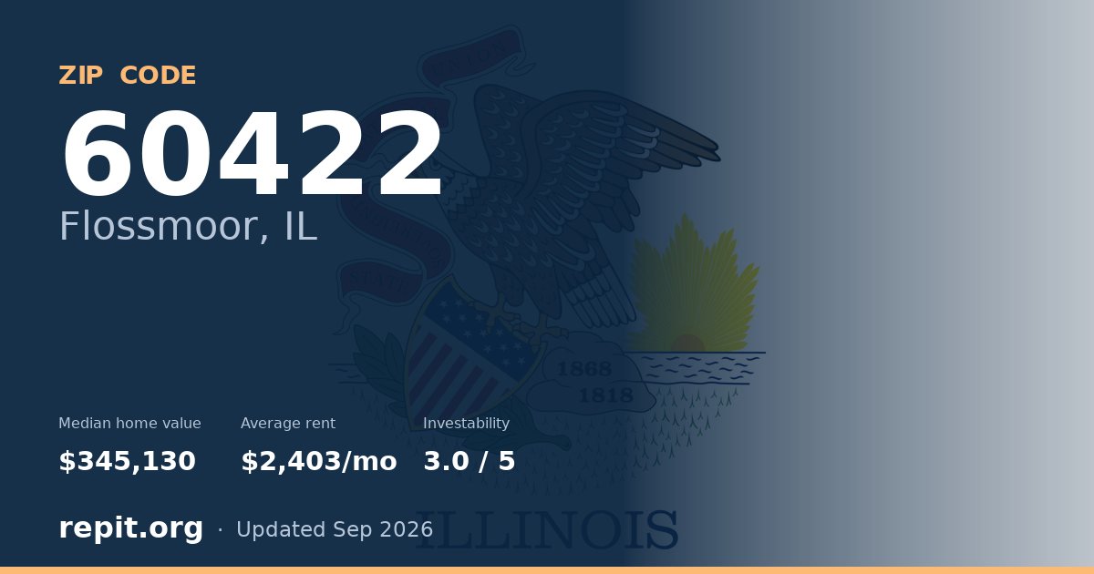 ZIP code 60422 (Flossmoor, IL) — median home value $345,130, average rent $2,403/mo