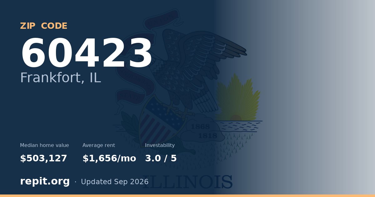 ZIP code 60423 (Frankfort, IL) — median home value $503,127, average rent $1,656/mo