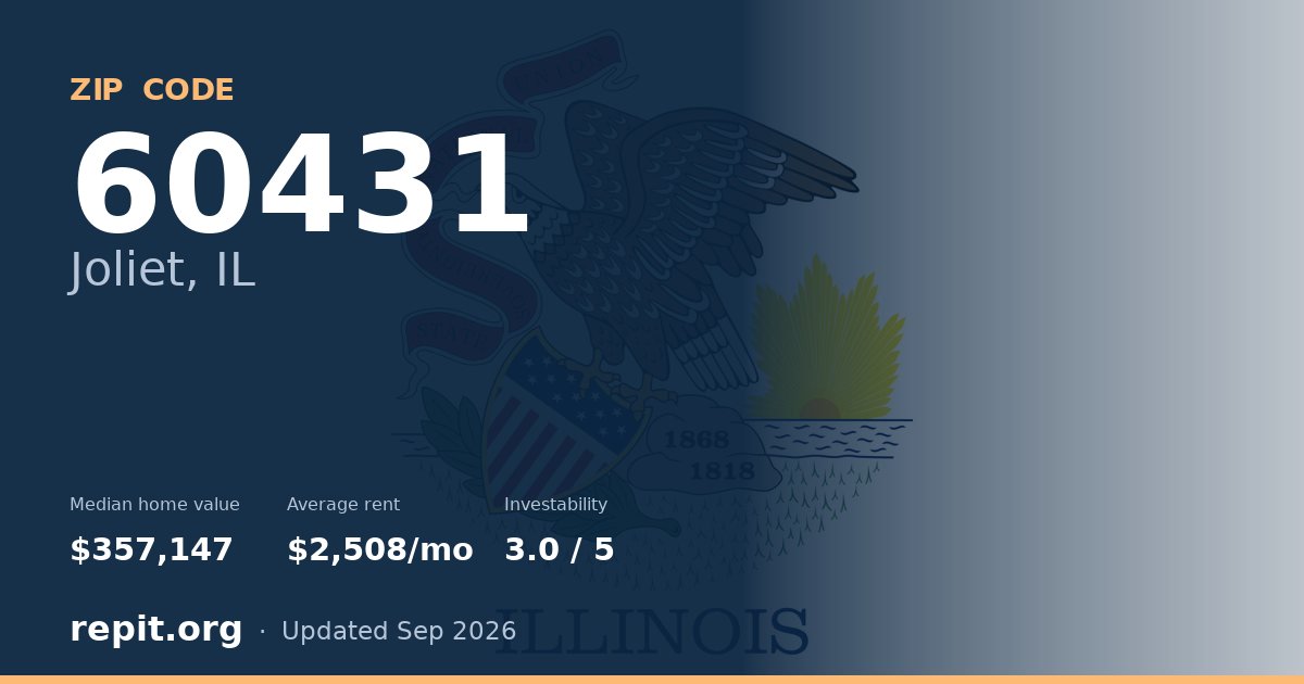 ZIP code 60431 (Joliet, IL) — median home value $357,147, average rent $2,508/mo