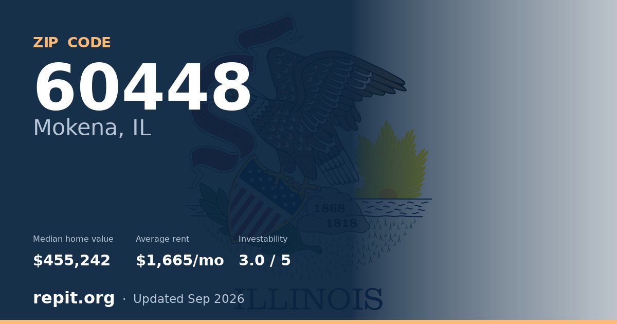 ZIP code 60448 (Mokena, IL) — median home value $455,242, average rent $1,665/mo
