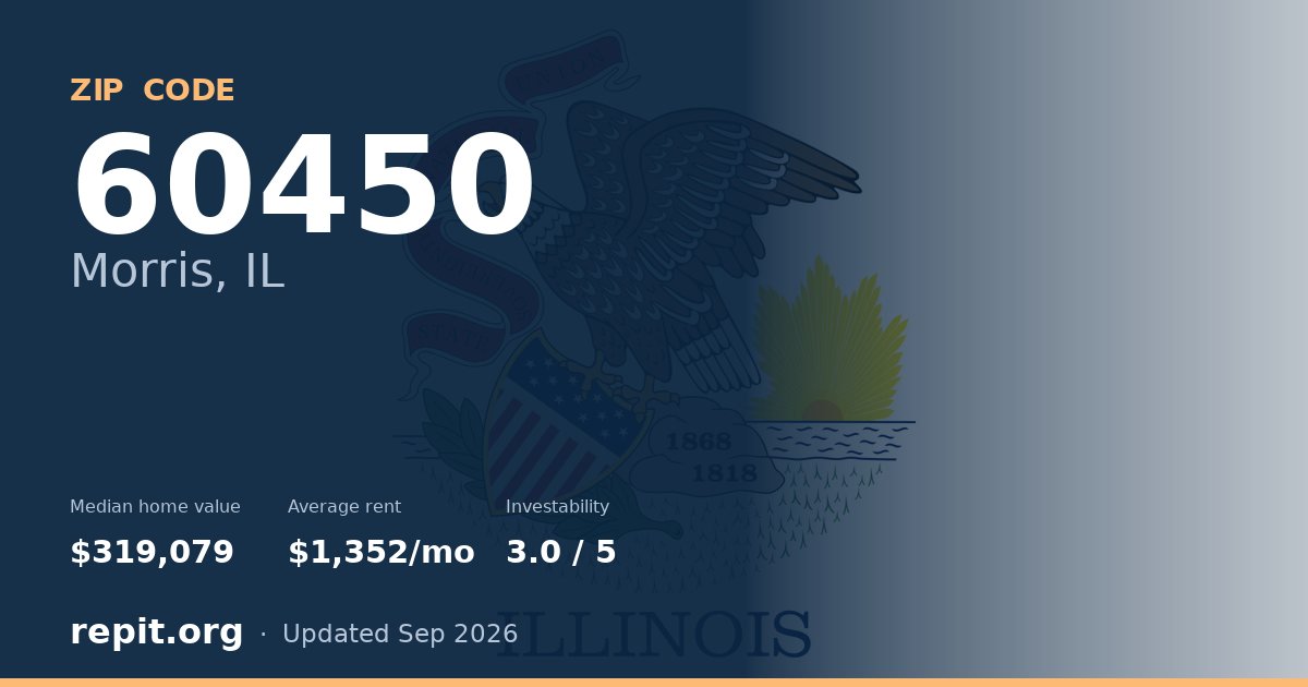 ZIP code 60450 (Morris, IL) — median home value $319,079, average rent $1,352/mo