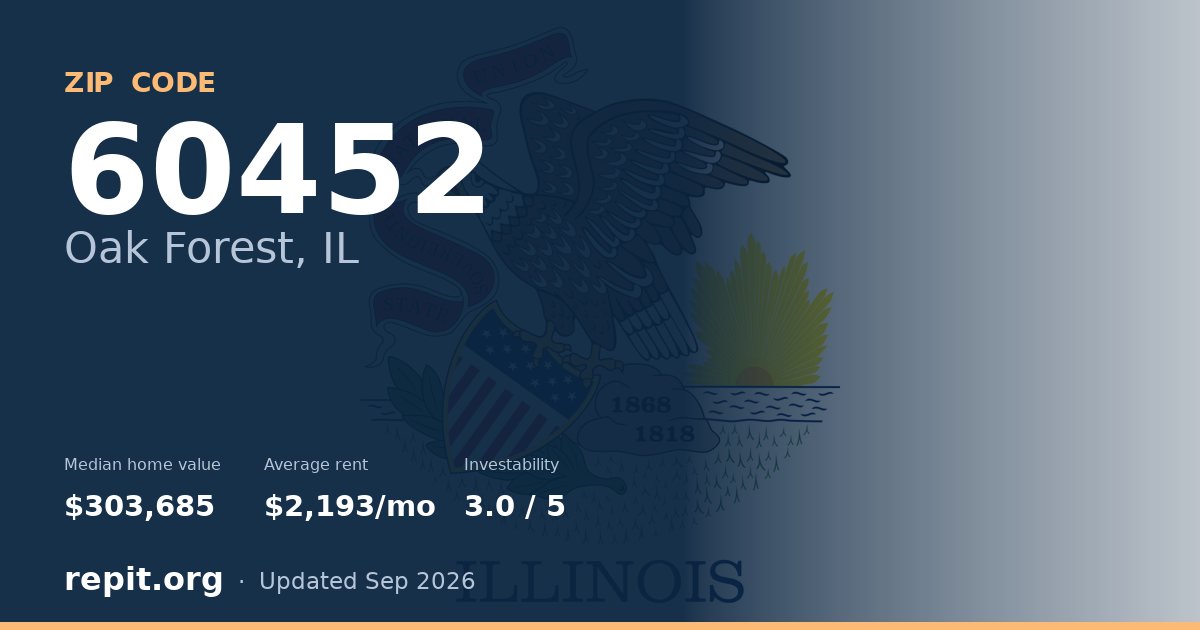 ZIP code 60452 (Oak Forest, IL) — median home value $303,685, average rent $2,193/mo