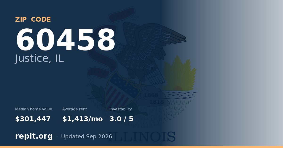 ZIP code 60458 (Justice, IL) — median home value $301,447, average rent $1,413/mo