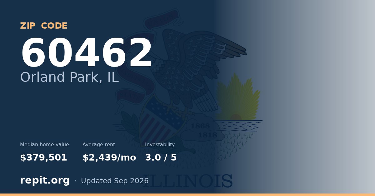 ZIP code 60462 (Orland Park, IL) — median home value $379,501, average rent $2,439/mo