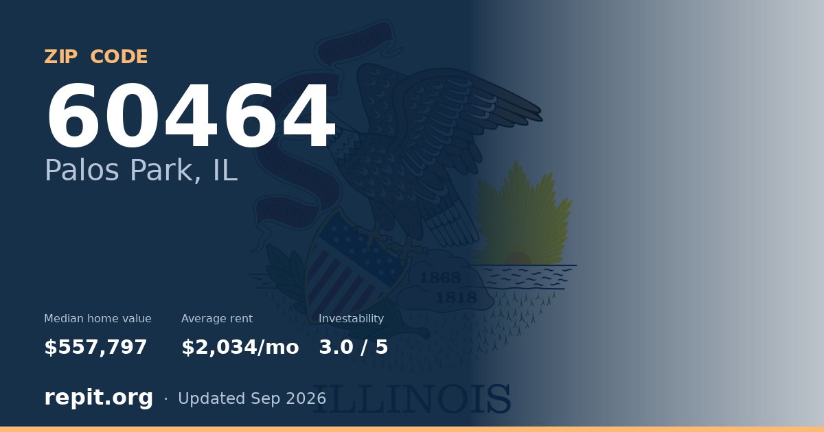 ZIP code 60464 (Palos Park, IL) — median home value $557,797, average rent $2,034/mo