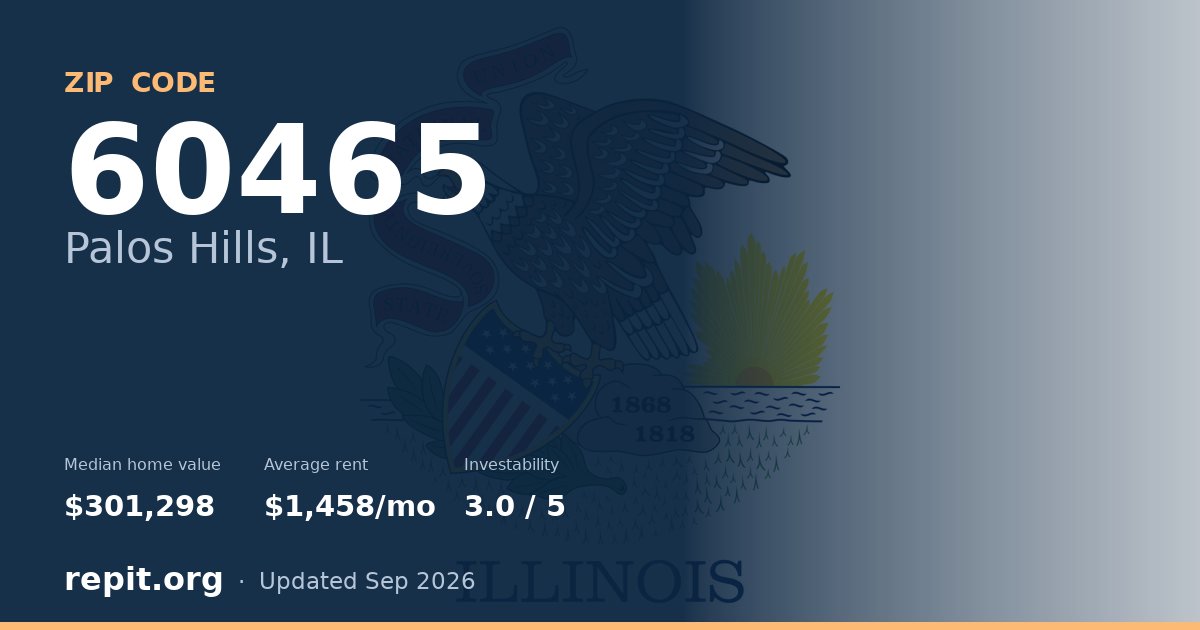 ZIP code 60465 (Palos Hills, IL) — median home value $301,298, average rent $1,458/mo