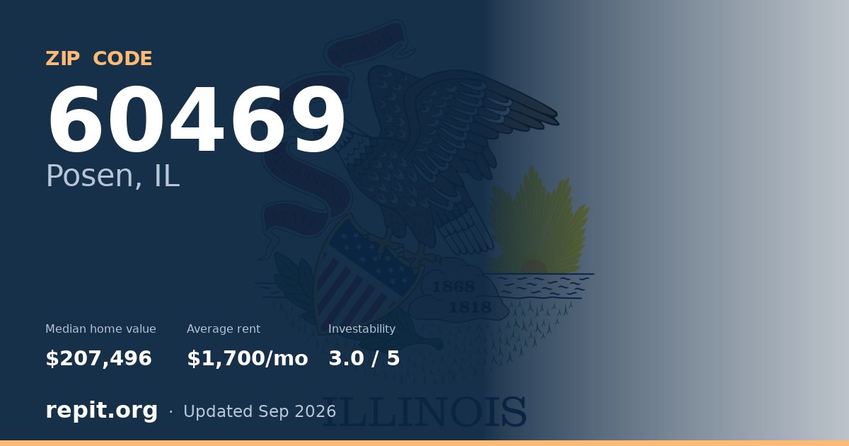 ZIP code 60469 (Posen, IL) — median home value $207,496, average rent $1,700/mo