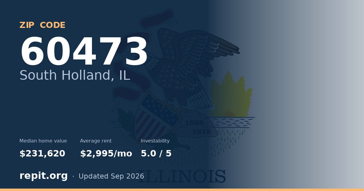 ZIP code 60473 (South Holland, IL) — median home value $231,620, average rent $2,995/mo