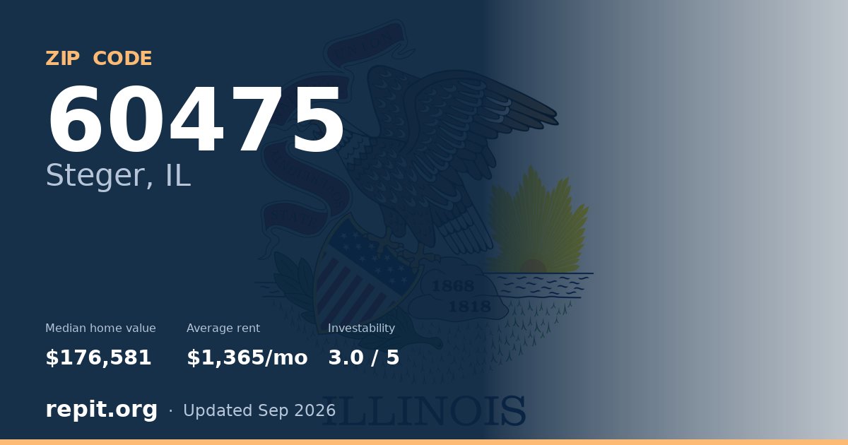ZIP code 60475 (Steger, IL) — median home value $176,581, average rent $1,365/mo