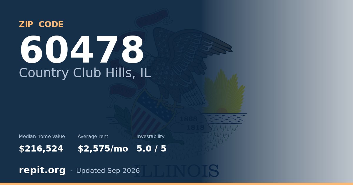 ZIP code 60478 (Country Club Hills, IL) — median home value $216,524, average rent $2,575/mo