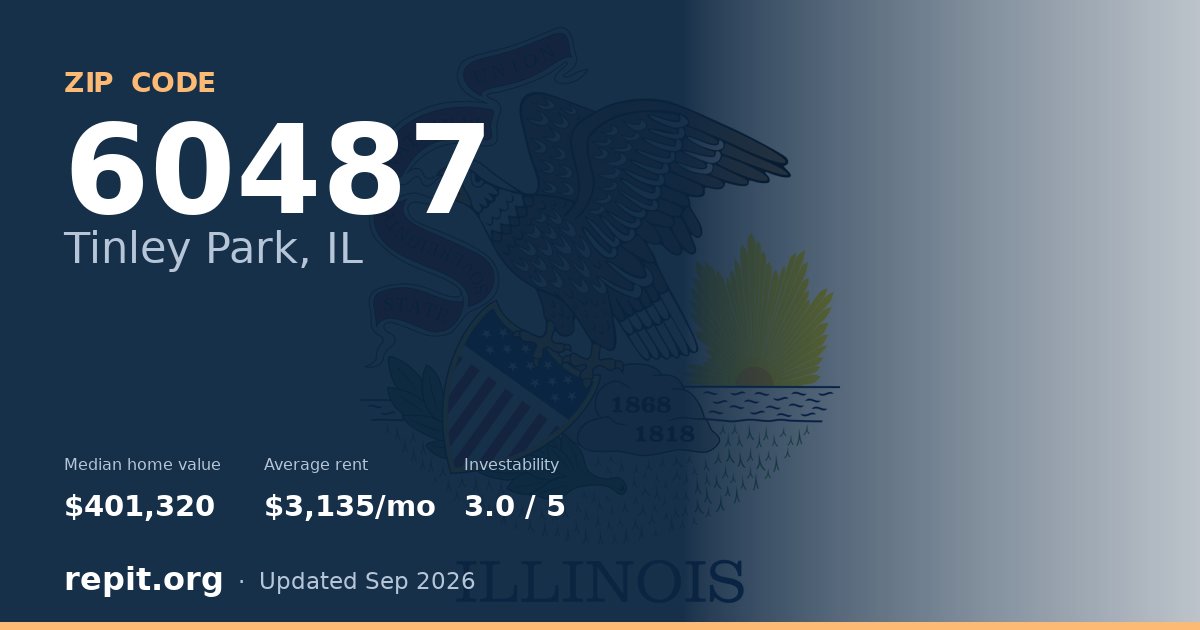 ZIP code 60487 (Tinley Park, IL) — median home value $401,320, average rent $3,135/mo
