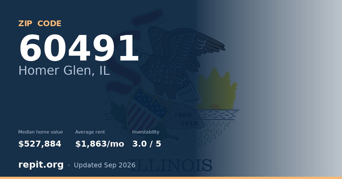 ZIP code 60491 (Homer Glen, IL) — median home value $527,884, average rent $1,863/mo