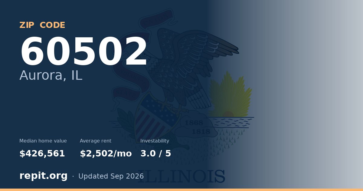 ZIP code 60502 (Aurora, IL) — median home value $426,561, average rent $2,502/mo