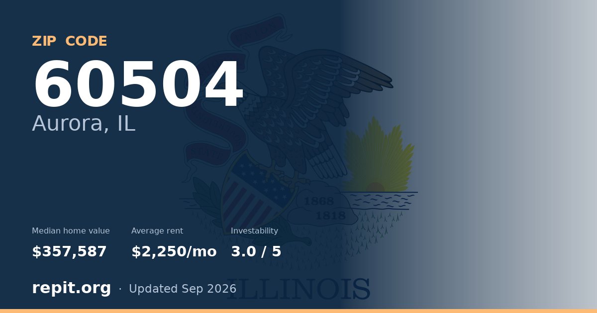 ZIP code 60504 (Aurora, IL) — median home value $357,587, average rent $2,250/mo