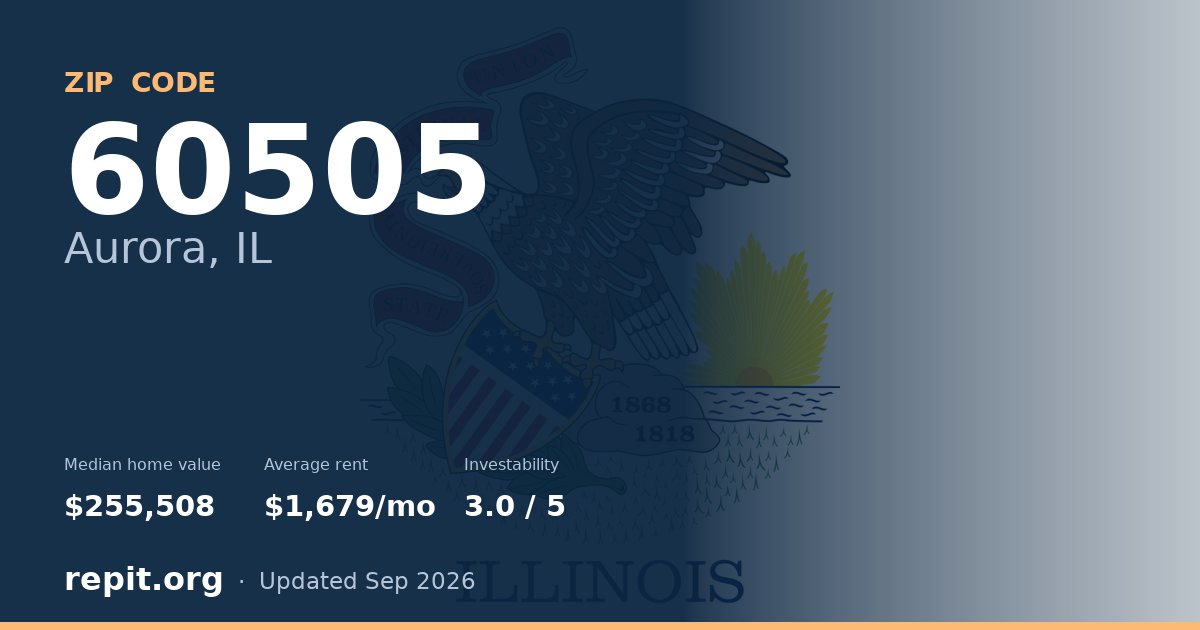ZIP code 60505 (Aurora, IL) — median home value $255,508, average rent $1,679/mo