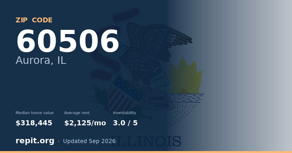ZIP code 60506 (Aurora, IL) — median home value $318,445, average rent $2,125/mo