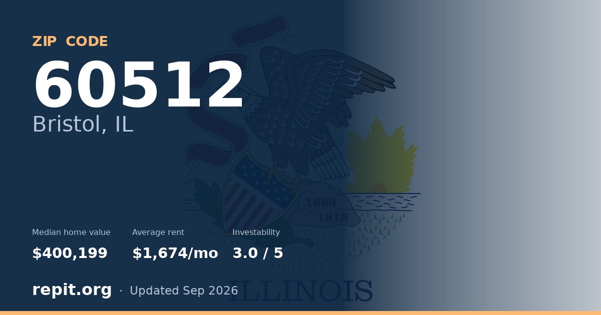 ZIP code 60512 (Bristol, IL) — median home value $400,199, average rent $1,674/mo