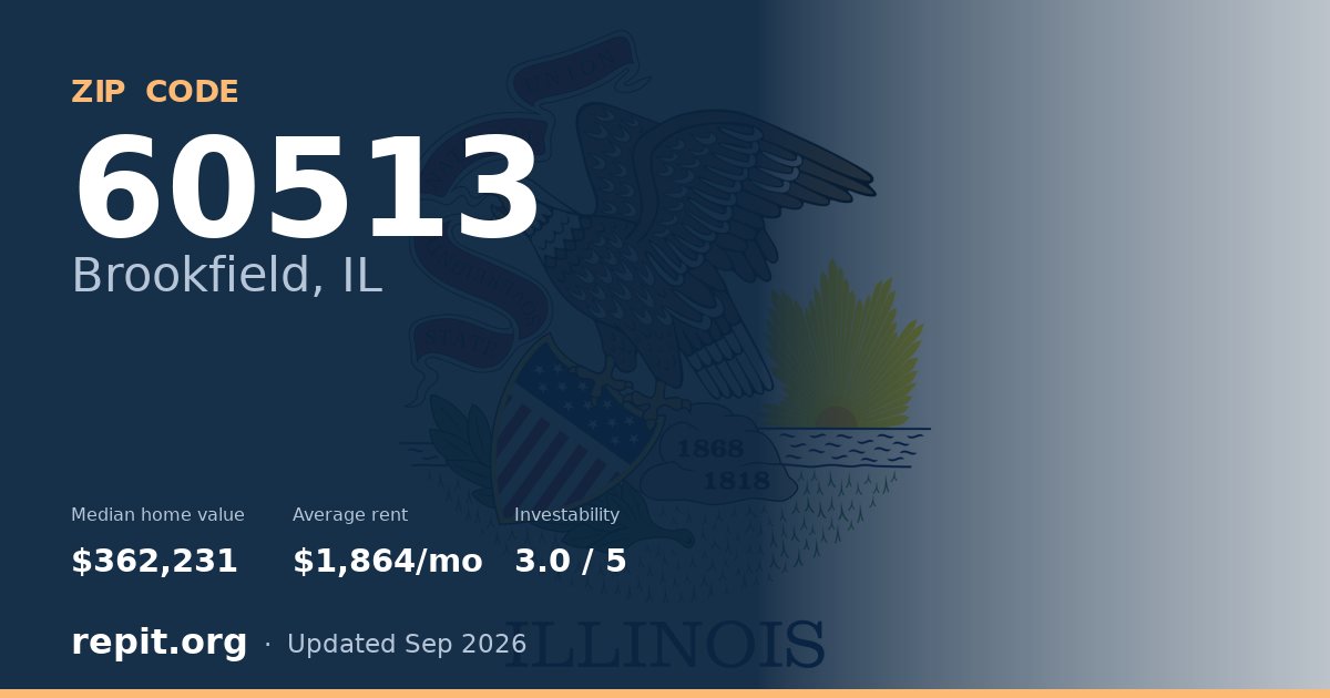ZIP code 60513 (Brookfield, IL) — median home value $362,231, average rent $1,864/mo