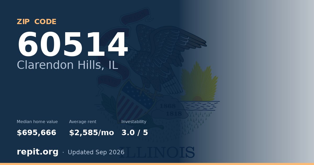 ZIP code 60514 (Clarendon Hills, IL) — median home value $695,666, average rent $2,585/mo