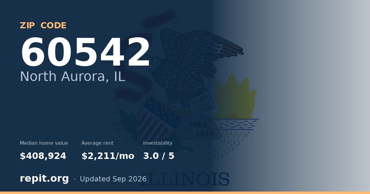 ZIP code 60542 (North Aurora, IL) — median home value $408,924, average rent $2,211/mo