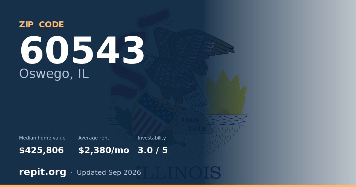 ZIP code 60543 (Oswego, IL) — median home value $425,806, average rent $2,380/mo