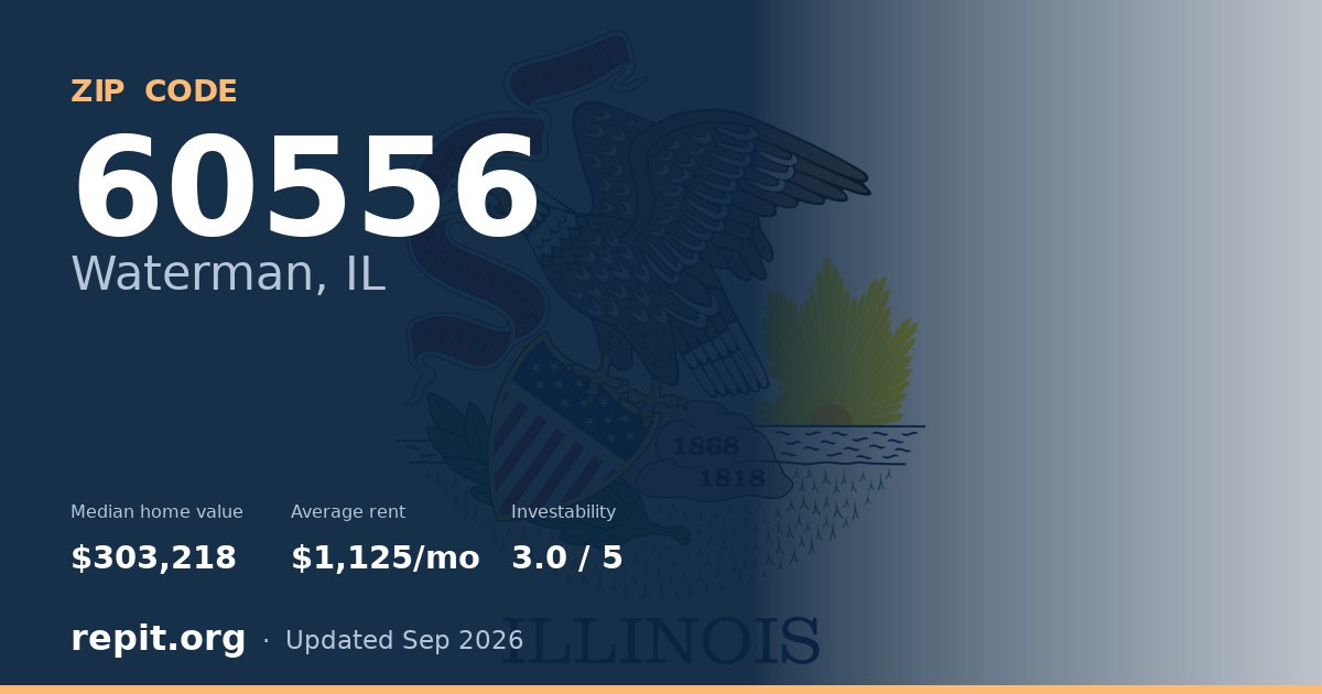 ZIP code 60556 (Waterman, IL) — median home value $303,218, average rent $1,125/mo