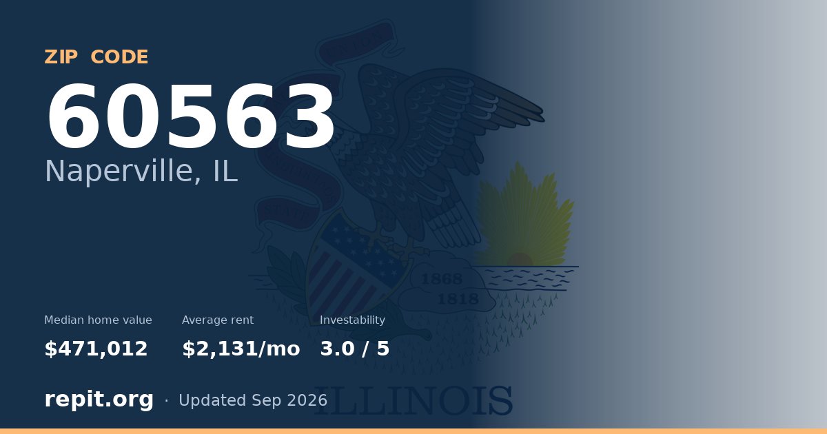 ZIP code 60563 (Naperville, IL) — median home value $471,012, average rent $2,131/mo