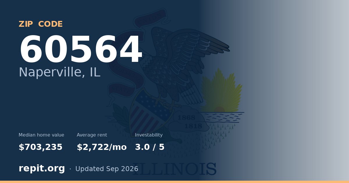 ZIP code 60564 (Naperville, IL) — median home value $703,235, average rent $2,722/mo