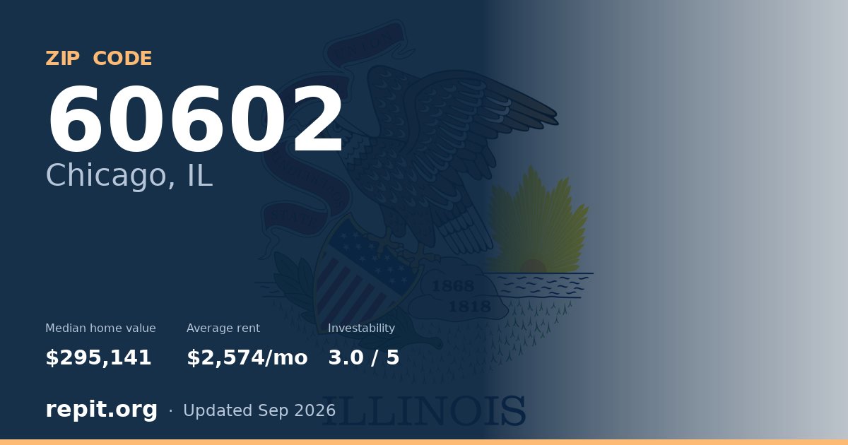 ZIP code 60602 (Chicago, IL) — median home value $295,141, average rent $2,574/mo