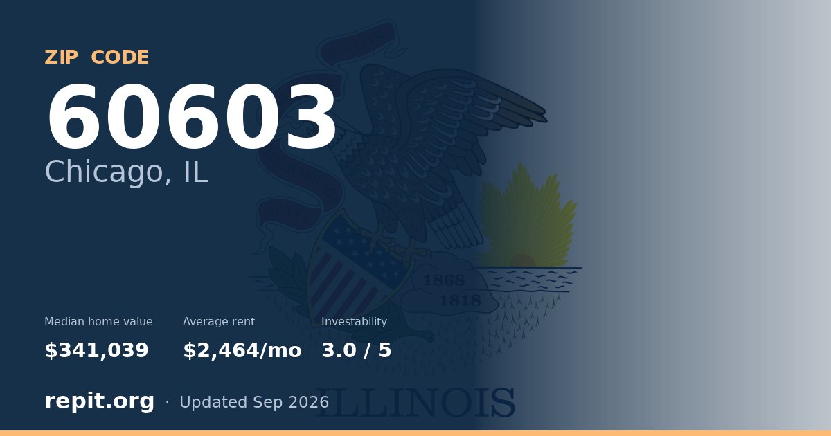 ZIP code 60603 (Chicago, IL) — median home value $341,039, average rent $2,464/mo